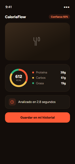 El desglose con su nivel de confianza